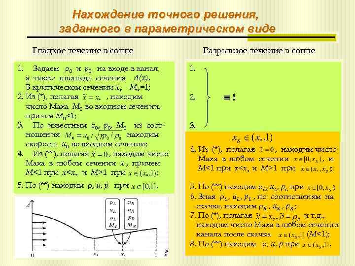 Нахождение точного решения, заданного в параметрическом виде Гладкое течение в сопле Разрывное течение в