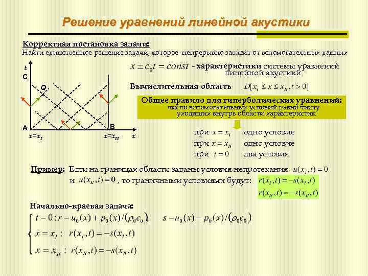 Решение уравнений линейной акустики Корректная постановка задачи: Найти единственное решение задачи, которое непрерывно зависит