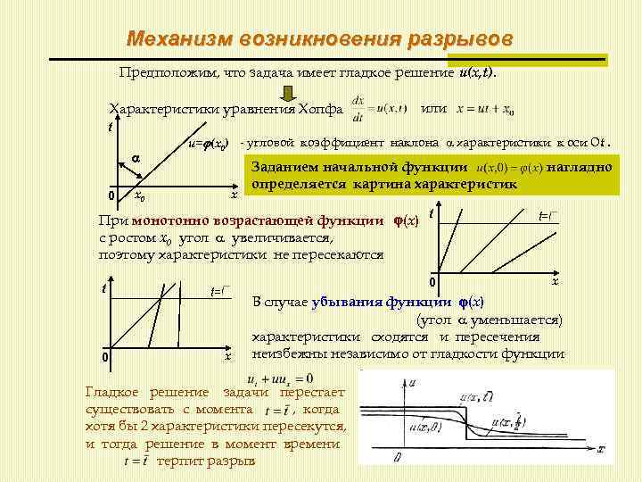 Механизм возникновения разрывов Предположим, что задача имеет гладкое решение u(x, t). Характеристики уравнения Хопфа