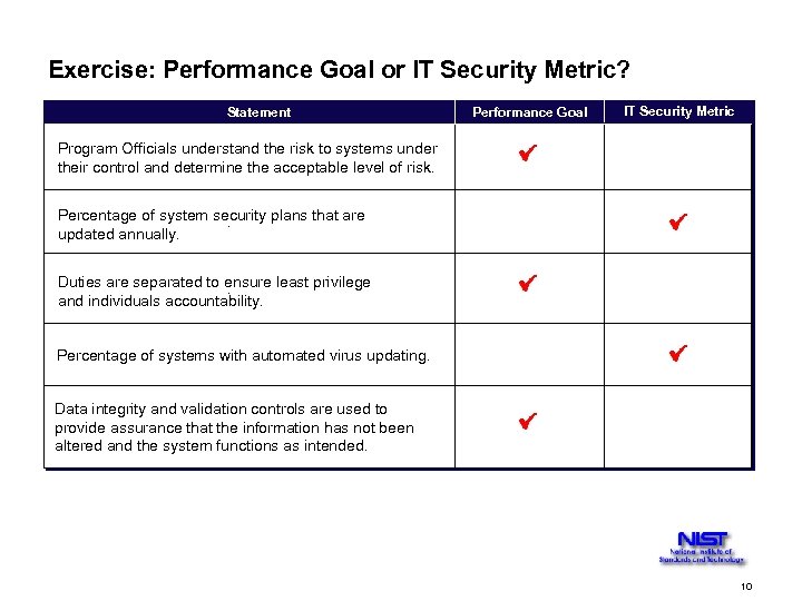 Exercise: Performance Goal or IT Security Metric? Statement Performance Goal IT Security Metric Program