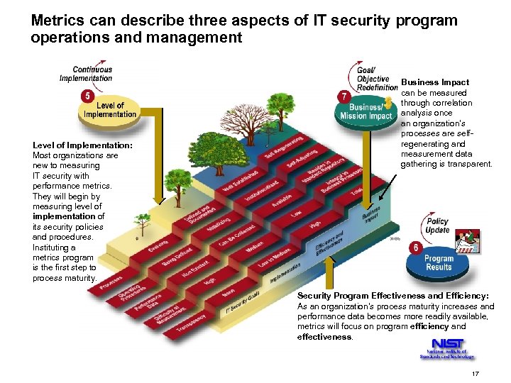 Metrics can describe three aspects of IT security program operations and management 7 Level