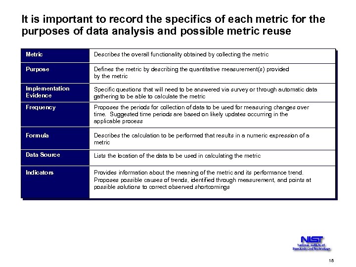 It is important to record the specifics of each metric for the purposes of