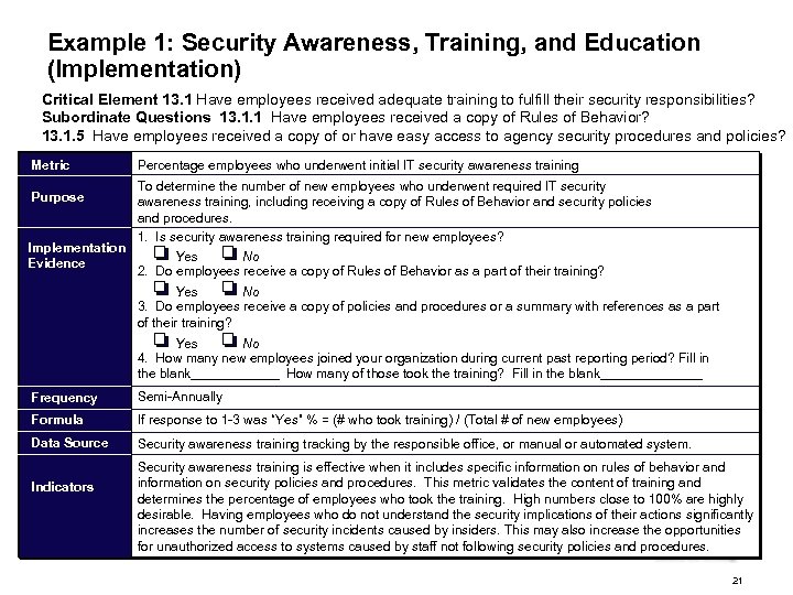 Example 1: Security Awareness, Training, and Education (Implementation) Critical Element 13. 1 Have employees