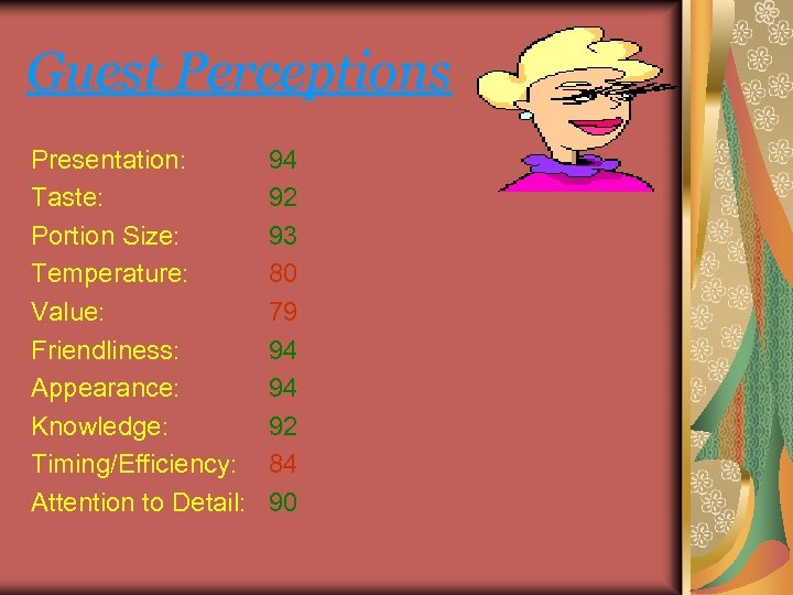 Guest Perceptions Presentation: Taste: Portion Size: Temperature: Value: Friendliness: Appearance: Knowledge: Timing/Efficiency: Attention to