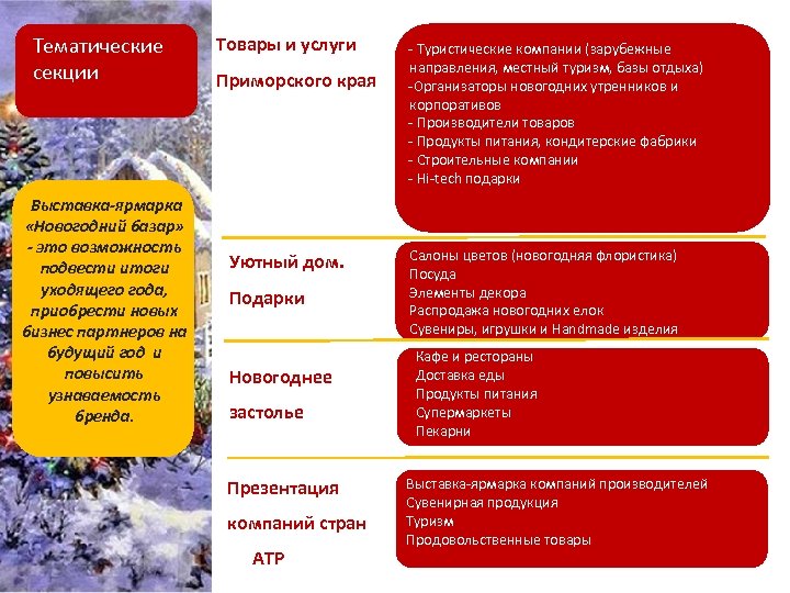 Тематические секции Выставка-ярмарка «Новогодний базар» - это возможность подвести итоги уходящего года, приобрести новых