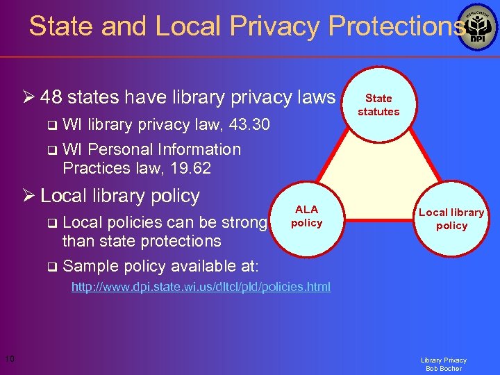 State and Local Privacy Protections Ø 48 states have library privacy laws WI library