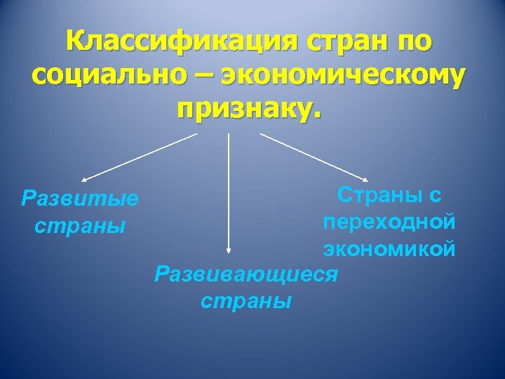Классификация стран по социально – экономическому признаку. Развитые страны Страны с переходной экономикой Развивающиеся