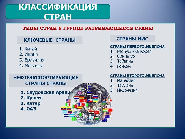 КЛАССИФИКАЦИЯ СТРАН ТИПЫ СТРАН В ГРУППЕ РАЗВИВАЮЩИЕСЯ СРАНЫ СТРАНЫ НИС КЛЮЧЕВЫЕ СТРАНЫ 1. 2.