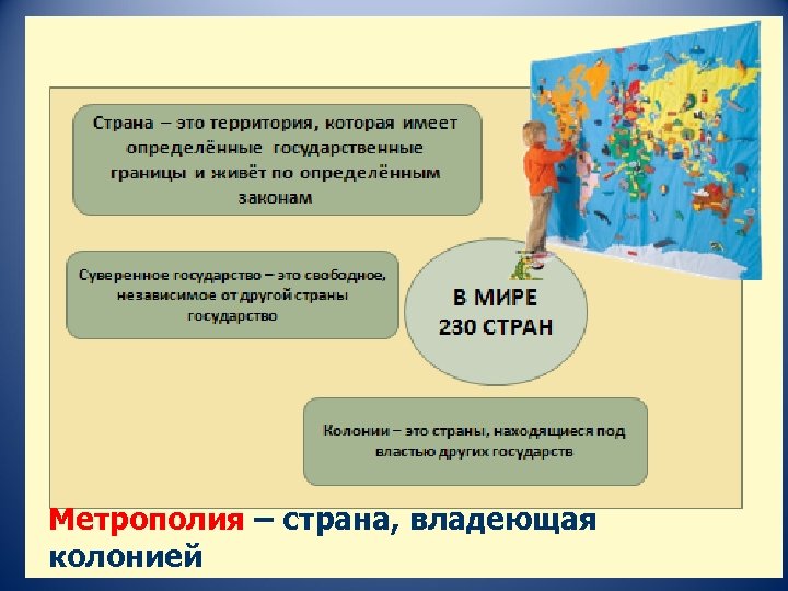 Метрополия – страна, владеющая колонией 