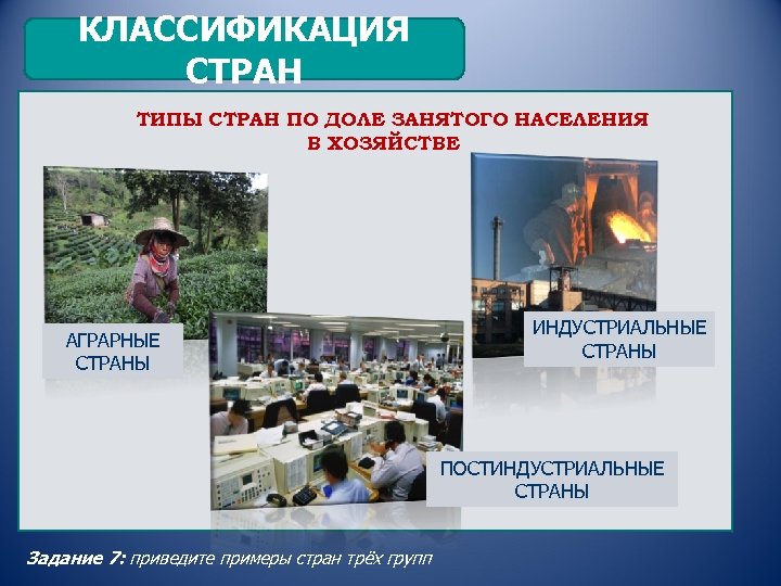 КЛАССИФИКАЦИЯ СТРАН ТИПЫ СТРАН ПО ДОЛЕ ЗАНЯТОГО НАСЕЛЕНИЯ В ХОЗЯЙСТВЕ АГРАРНЫЕ СТРАНЫ ИНДУСТРИАЛЬНЫЕ СТРАНЫ