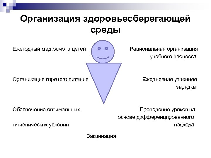 Организация здоровьесберегающей образовательной среды