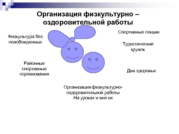 Организация физкультурно – оздоровительной работы Физкультура без освобожденных Спортивные секции Туристический кружок Районные спортивные