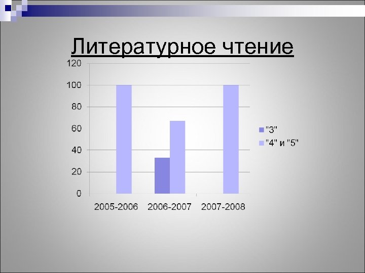 Литературное чтение 