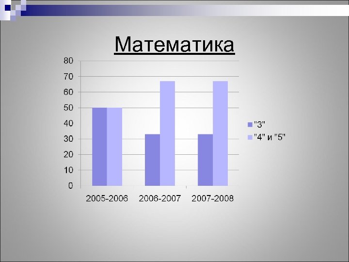 Математика 
