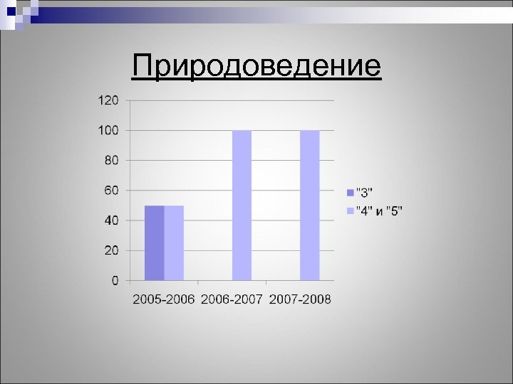 Природоведение 