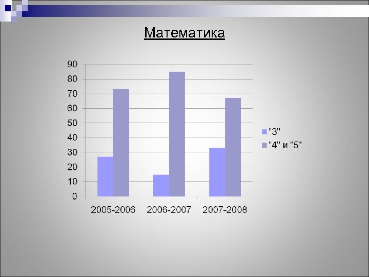 Математика 