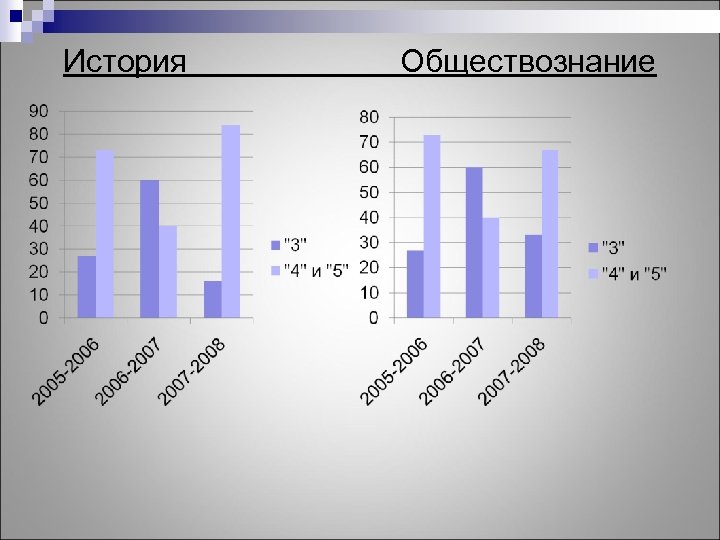История Обществознание 