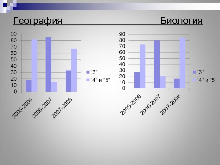 География Биология 