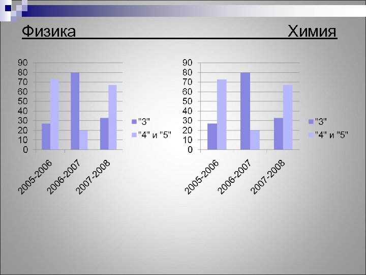 Физика Химия 