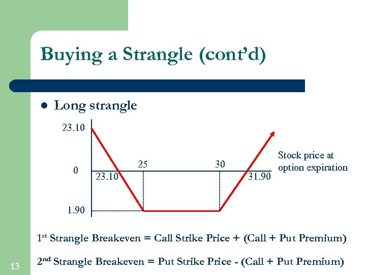 Buying a Strangle (cont’d) l Long strangle 23. 10 0 25 23. 10 30