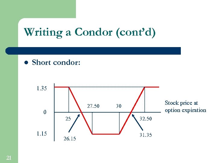 Writing a Condor (cont’d) l Short condor: 1. 35 27. 50 0 25 1.