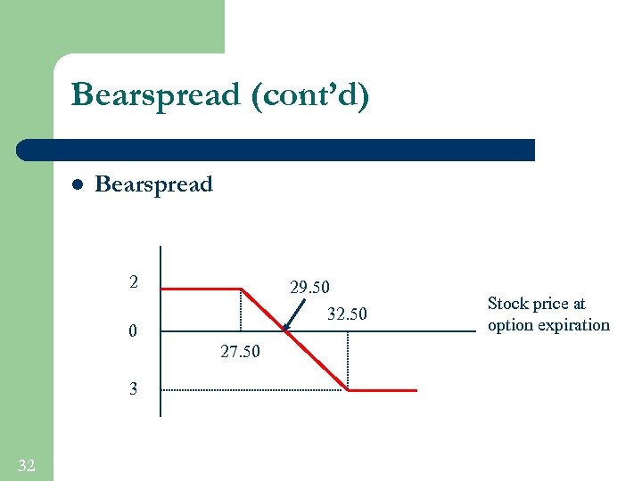 Bearspread (cont’d) l Bearspread 2 29. 50 32. 50 0 27. 50 3 32