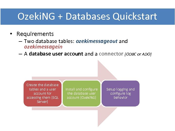 Ozeki. NG + Databases Quickstart • Requirements – Two database tables: ozekimessageout and ozekimessagein