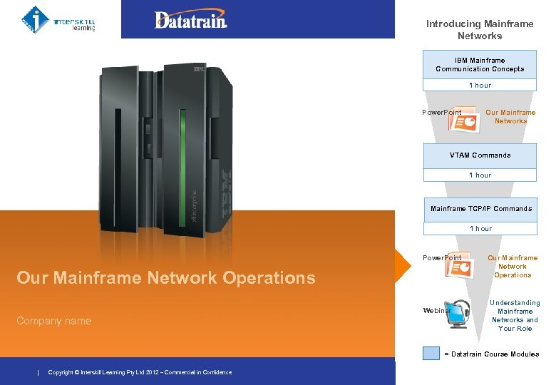 Introducing Mainframe Networks IBM Mainframe Communication Concepts 1 hour Power. Point Our Mainframe Networks