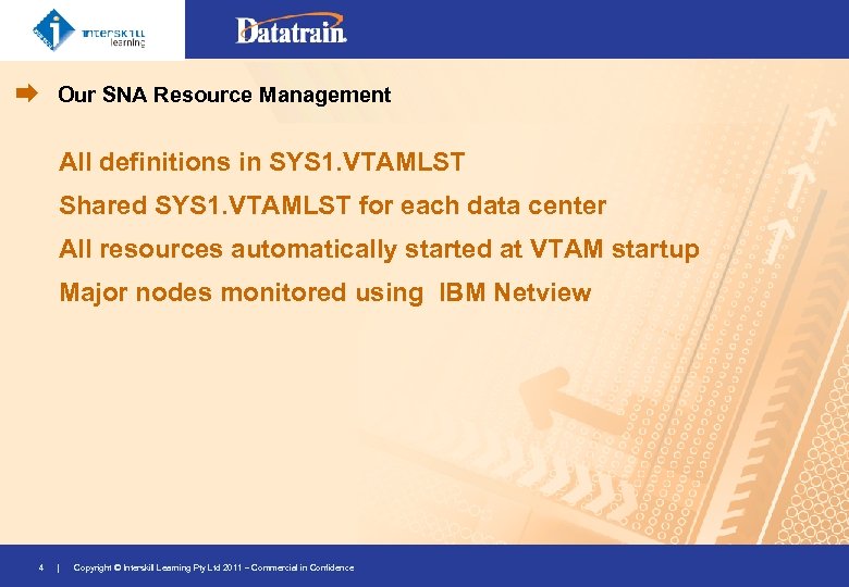 Our SNA Resource Management All definitions in SYS 1. VTAMLST Shared SYS 1. VTAMLST