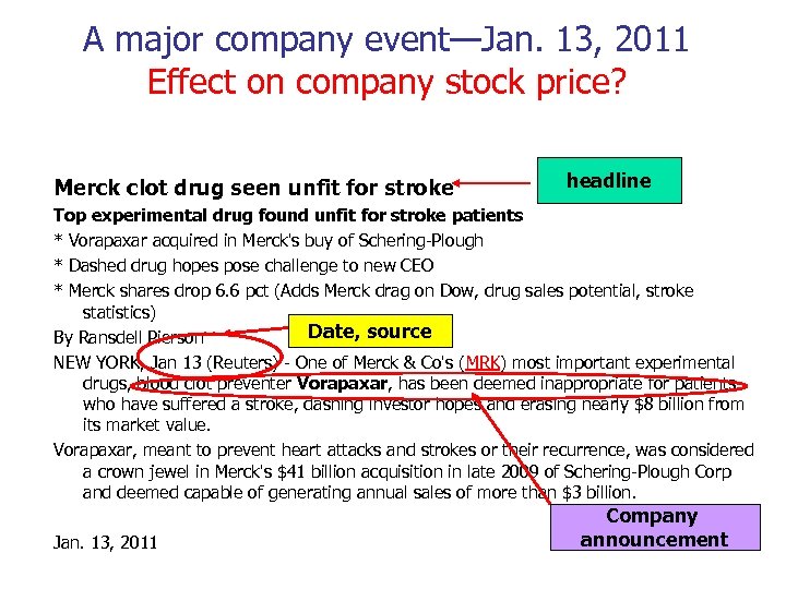 A major company event—Jan. 13, 2011 Effect on company stock price? Merck clot drug