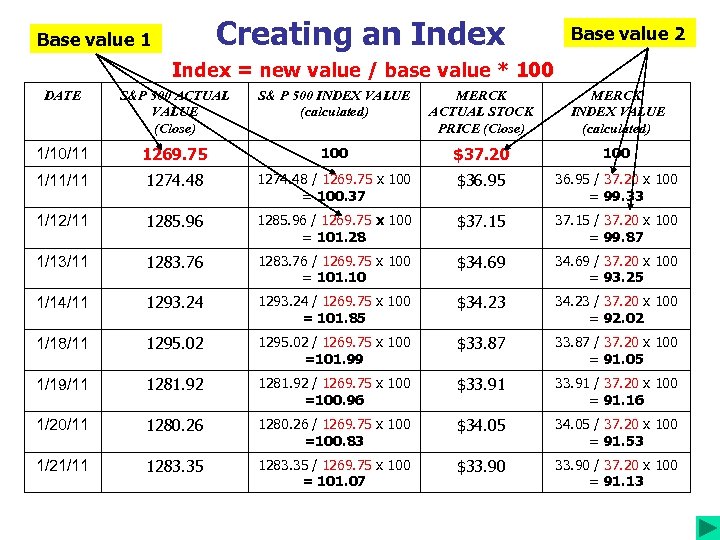 Creating an Index Base value 1 Base value 2 Index = new value /