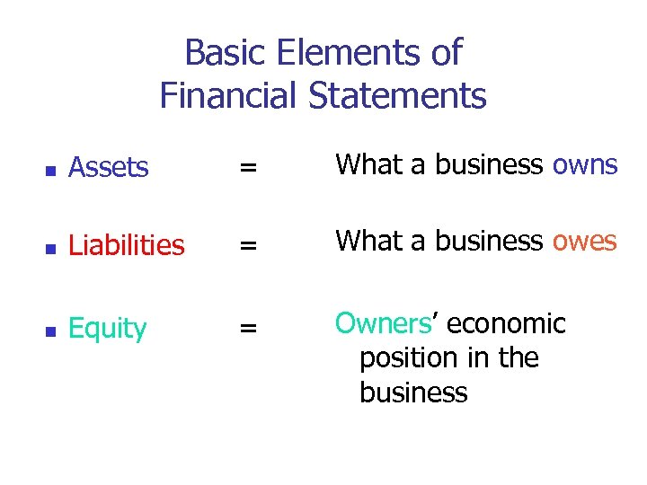 Basic Elements of Financial Statements n Assets = What a business owns n Liabilities
