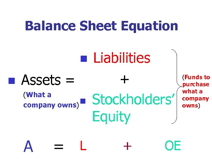 Balance Sheet Equation n n Assets = (What a company owns) n A =