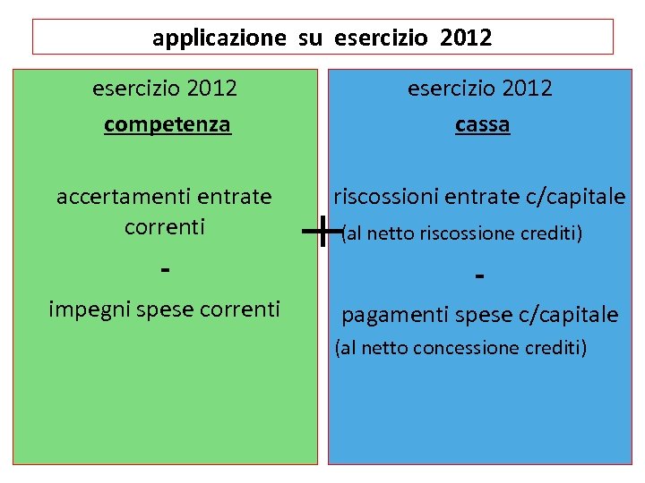 applicazione su esercizio 2012 competenza esercizio 2012 cassa accertamenti entrate correnti riscossioni entrate c/capitale