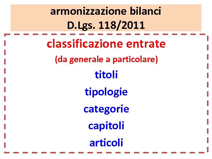 armonizzazione bilanci D. Lgs. 118/2011 classificazione entrate (da generale a particolare) titoli tipologie categorie