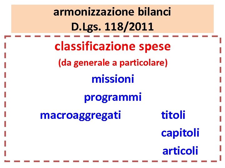 armonizzazione bilanci D. Lgs. 118/2011 classificazione spese (da generale a particolare) missioni programmi macroaggregati
