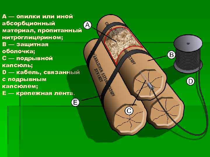 A — опилки или иной абсорбционный материал, пропитанный нитроглицерином; B — защитная оболочка; C