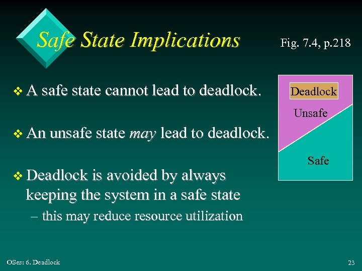 Safe State Implications Fig. 7. 4, p. 218 v A safe state cannot lead