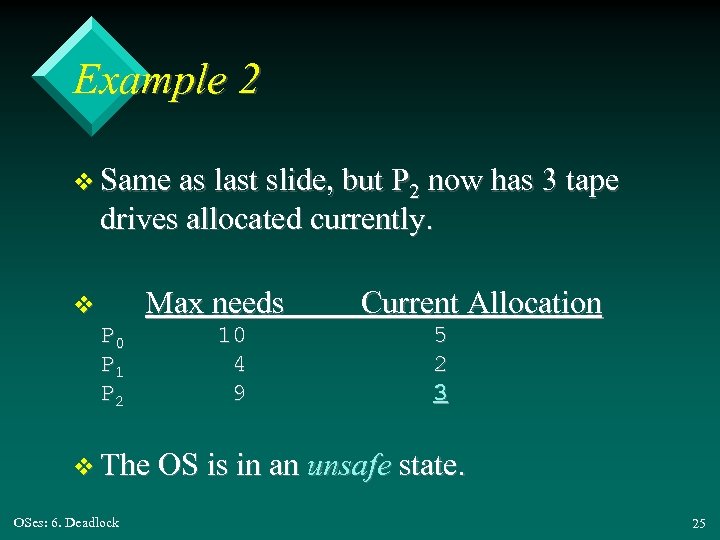 Example 2 v Same as last slide, but P 2 now has 3 tape