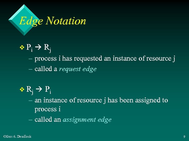 Edge Notation v Pi R j – process i has requested an instance of