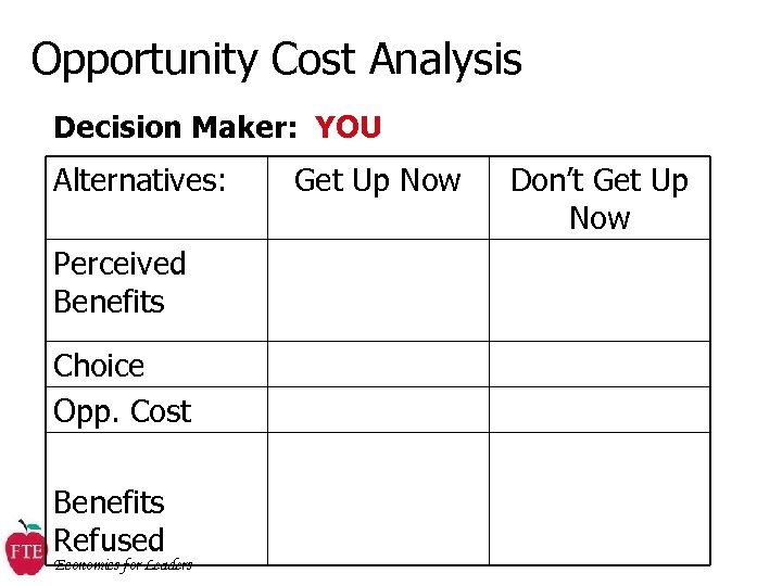 Opportunity Cost Analysis Decision Maker: YOU Alternatives: Perceived Benefits Choice Opp. Cost Benefits Refused
