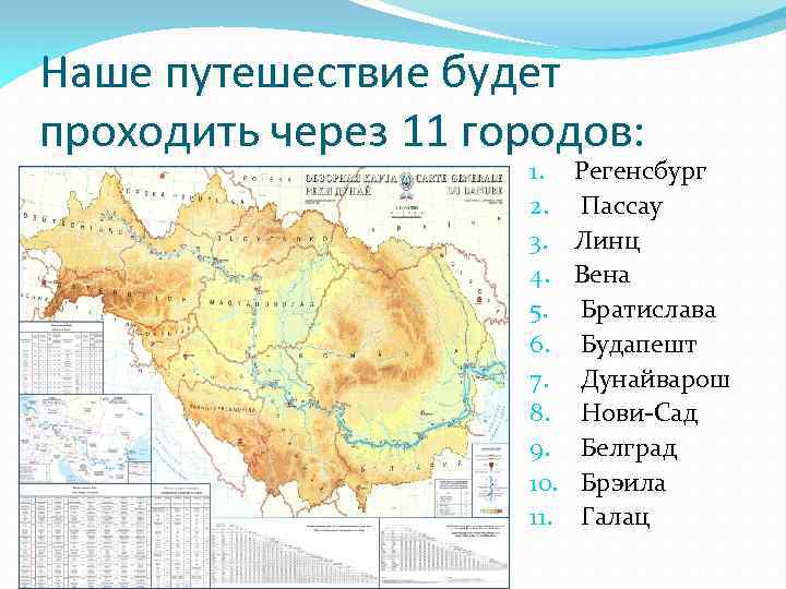 Описание дуная по плану 7 класс география