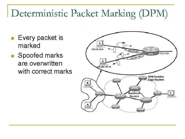 Deterministic Packet Marking (DPM) n n Every packet is marked Spoofed marks are overwritten