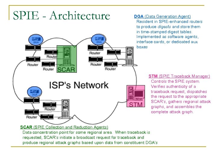 SPIE - Architecture DGA (Data Generation Agent) Resident in SPIE-enhanced routers to produce digests