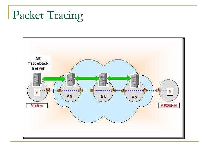 Packet Tracing 