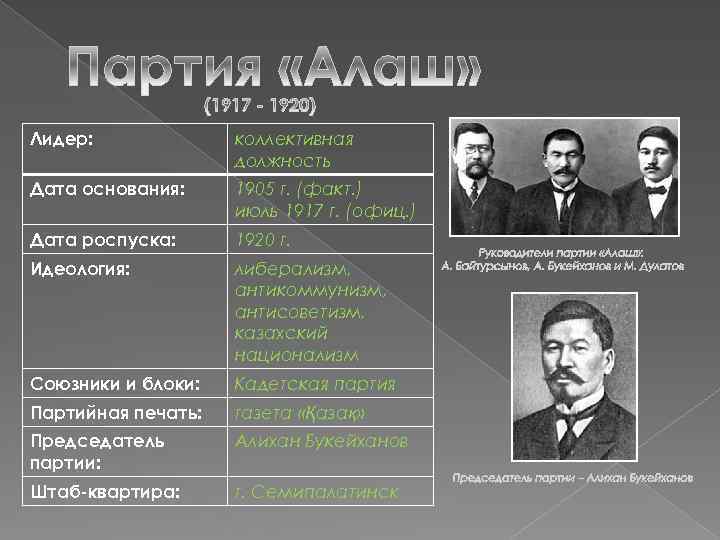 Лидер: коллективная должность Дата основания: 1905 г. (факт. ) июль 1917 г. (офиц. )