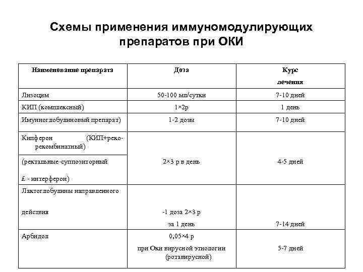 Желчь при ротовирусе