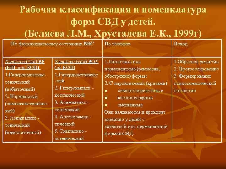 Рабочая классификация и номенклатура форм СВД у детей. (Беляева Л. М. , Хрусталева Е.