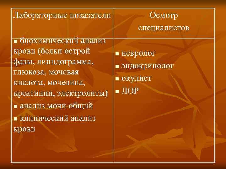 Лабораторные показатели биохимический анализ крови (белки острой фазы, липидограмма, глюкоза, мочевая кислота, мочевина, креатинин,