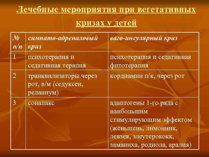 Лечебные мероприятия при вегетативных кризах у детей № симпато-адреналовый п/п криз 1 психотерапия и